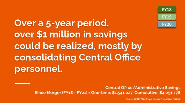 EWSD budget savings